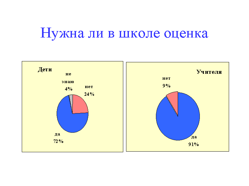 Ли оценку. Нужны ли оценки в школе. Оценки в школе не нужны. Отменят ли оценки в школах картинки. Учитель ставит оценку ученику.